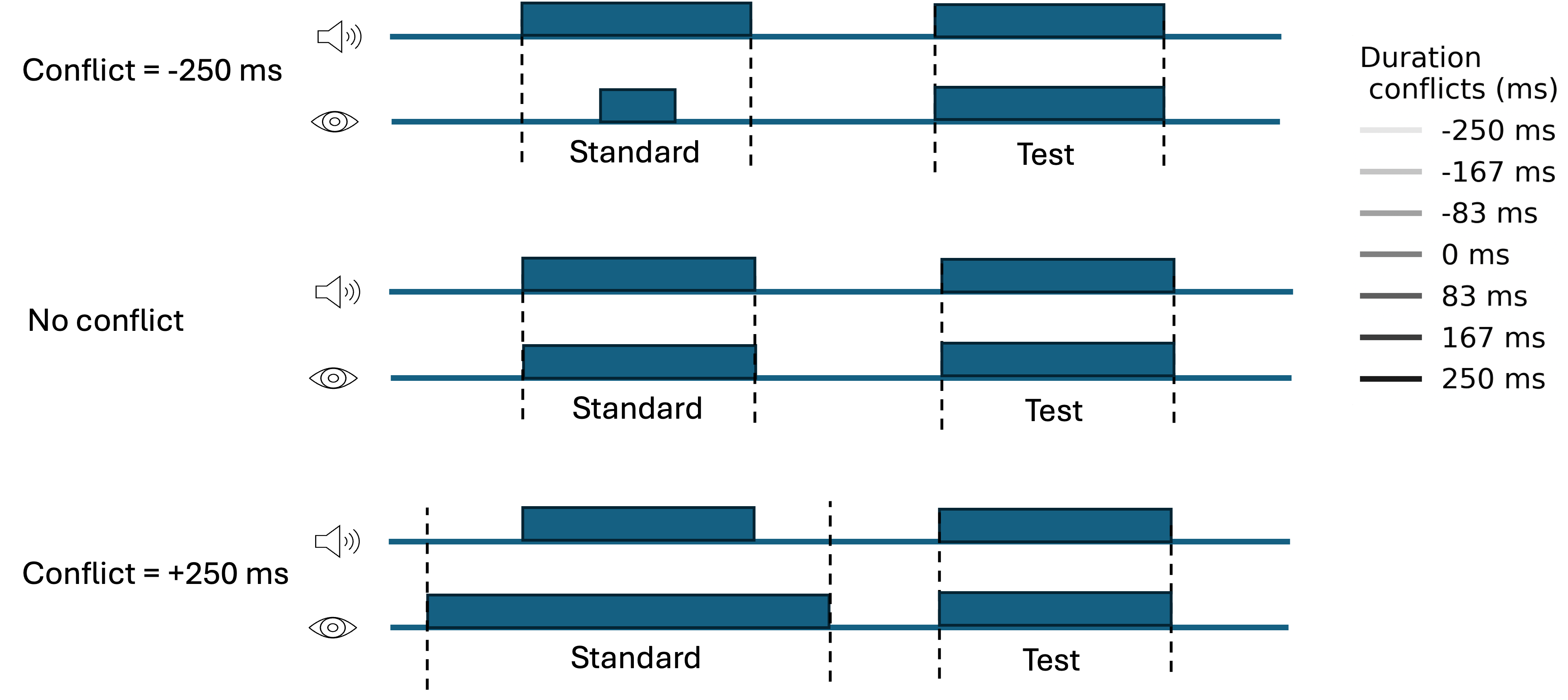 Audiovisual conflict design